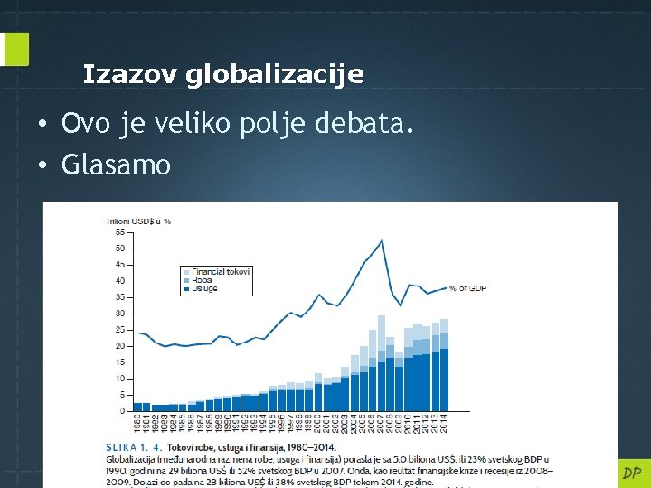 Izazov globalizacije • Ovo je veliko polje debata. • Glasamo 