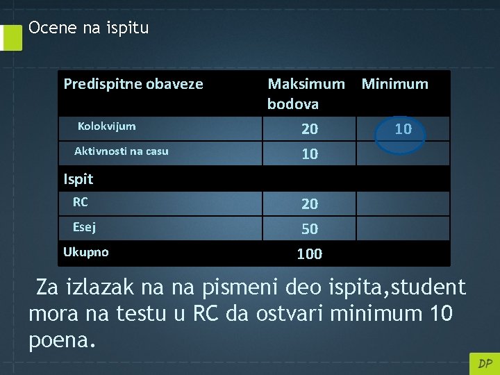 Ocene na ispitu Predispitne obaveze Kolokvijum Aktivnosti na casu Maksimum Minimum bodova 20 10