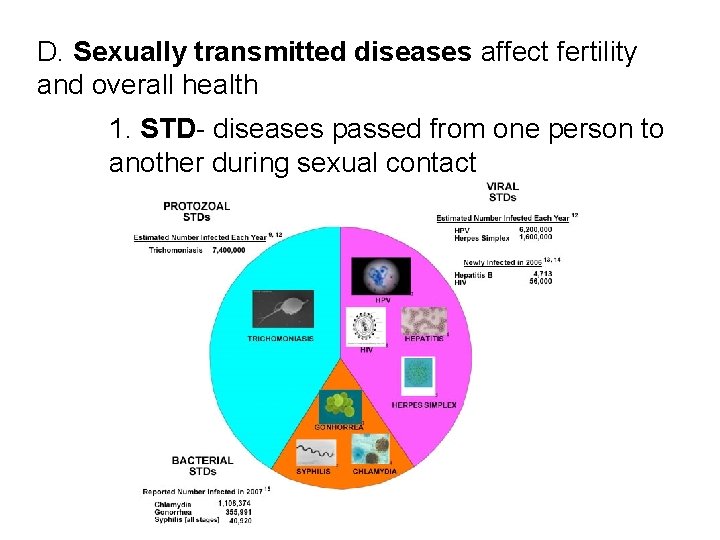 D. Sexually transmitted diseases affect fertility and overall health 1. STD- diseases passed from