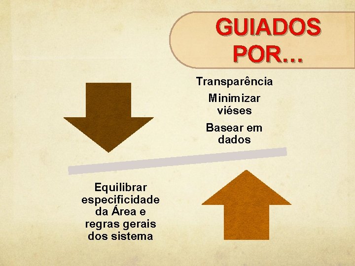 GUIADOS POR… Transparência Minimizar viéses Basear em dados Equilibrar especificidade da Área e regras