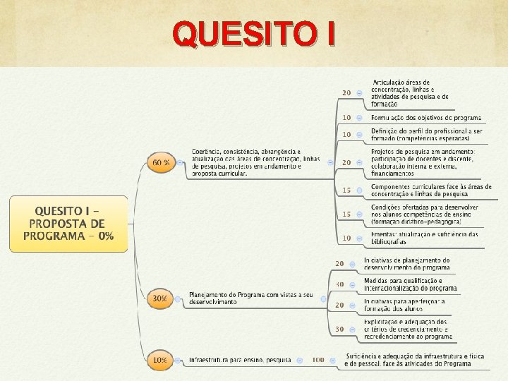 QUESITO I 