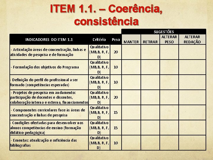 ITEM 1. 1. – Coerência, consistência INDICADORES DO ITEM 1. 1 Critério Qualitativo - ITEM 1. 1. – Coerência, consistência INDICADORES DO ITEM 1. 1 Critério Qualitativo -