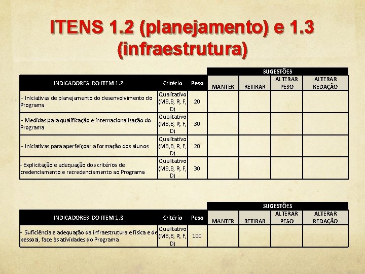 ITENS 1. 2 (planejamento) e 1. 3 (infraestrutura) INDICADORES DO ITEM 1. 2 Critério