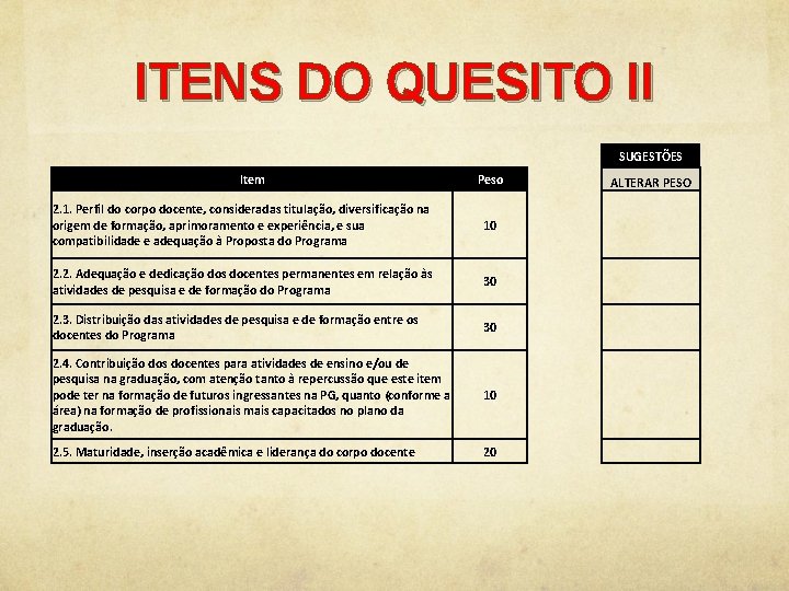 ITENS DO QUESITO II SUGESTÕES Item Peso 2. 1. Perfil do corpo docente, consideradas