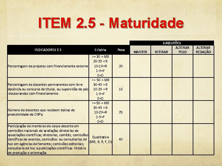 ITEM 2. 5 - Maturidade INDICADORES 2. 5 Critério >= 30 = MB 20