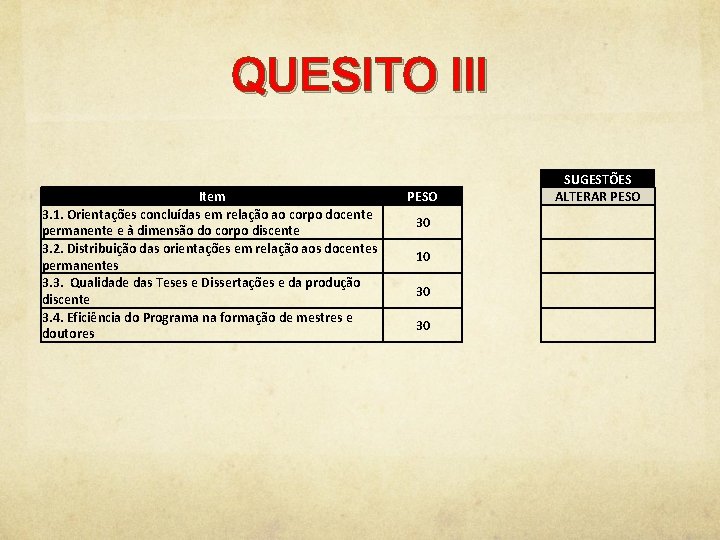 QUESITO III Item 3. 1. Orientações concluídas em relação ao corpo docente permanente e