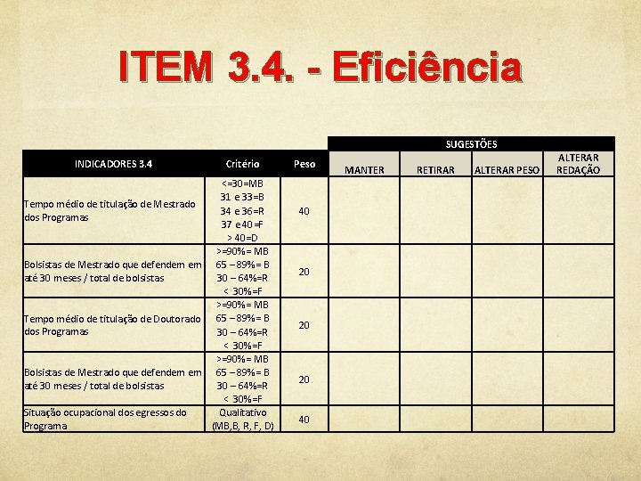 ITEM 3. 4. - Eficiência SUGESTÕES INDICADORES 3. 4 Critério <=30=MB 31 e 33=B