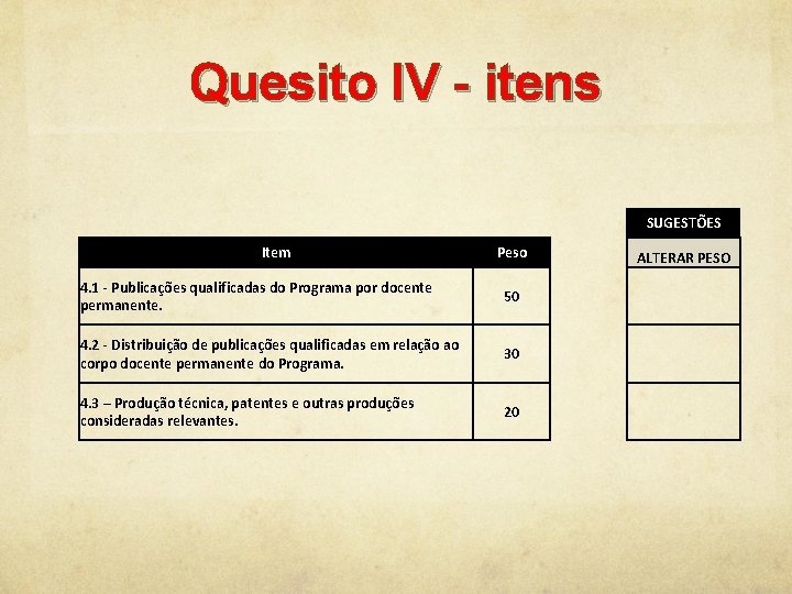 Quesito IV - itens SUGESTÕES Item Peso 4. 1 - Publicações qualificadas do Programa