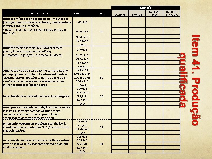 INDICADORES 4. 1 Critério MANTER ALTERAR REDAÇÃO 10 10 50 10 10 10 I INDICADORES 4. 1 Critério MANTER ALTERAR REDAÇÃO 10 10 50 10 10 10 I