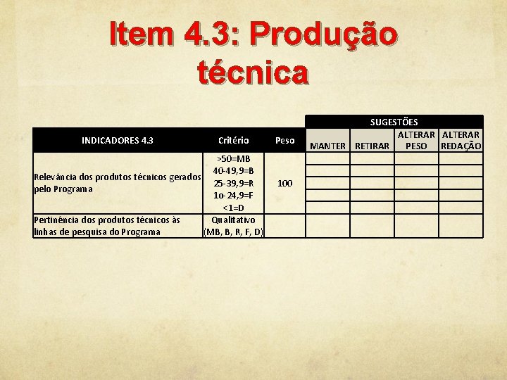 Item 4. 3: Produção técnica INDICADORES 4. 3 Critério >50=MB 40 -49, 9=B Relevância