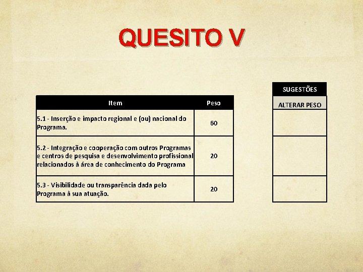 QUESITO V SUGESTÕES Item Peso 5. 1 - Inserção e impacto regional e (ou)