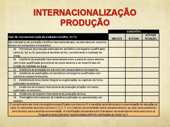 INTERNACIONALIZAÇÃO PRODUÇÃO SUGESTÕES Nível de Internacionalização da produção científica (40 %) MANTER RETIRAR ALTERAR INTERNACIONALIZAÇÃO PRODUÇÃO SUGESTÕES Nível de Internacionalização da produção científica (40 %) MANTER RETIRAR ALTERAR