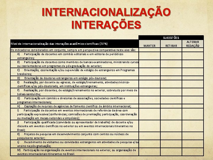 INTERNACIONALIZAÇÃO INTERAÇÕES SUGESTÕES Nível de internacionalização das interações acadêmico-científicas (30 %) Os indicadores considerados