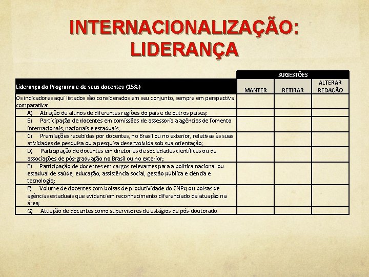 INTERNACIONALIZAÇÃO: LIDERANÇA SUGESTÕES Liderança do Programa e de seus docentes (15%) Os indicadores aqui