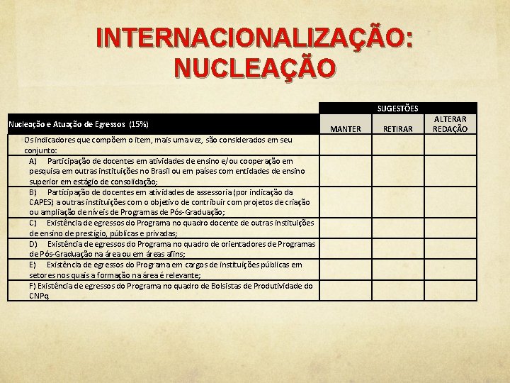 INTERNACIONALIZAÇÃO: NUCLEAÇÃO SUGESTÕES Nucleação e Atuação de Egressos (15%) Os indicadores que compõem o