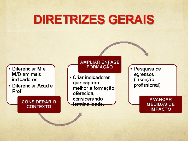 DIRETRIZES GERAIS • Diferenciar M e M/D em mais indicadores • Diferenciar Acad e DIRETRIZES GERAIS • Diferenciar M e M/D em mais indicadores • Diferenciar Acad e