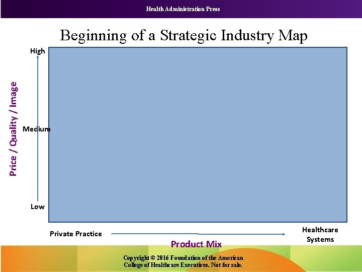 Health Administration Press Beginning of a Strategic Industry Map Price / Quality / Image