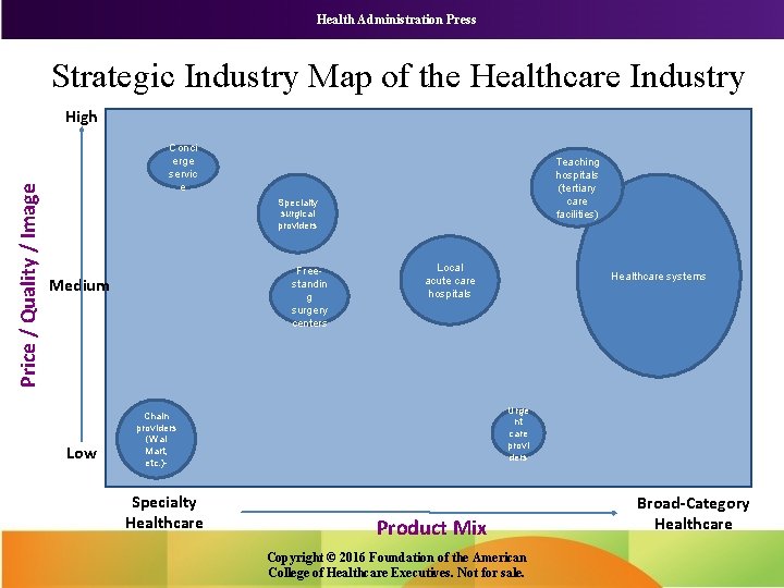 Health Administration Press Strategic Industry Map of the Healthcare Industry Price / Quality /