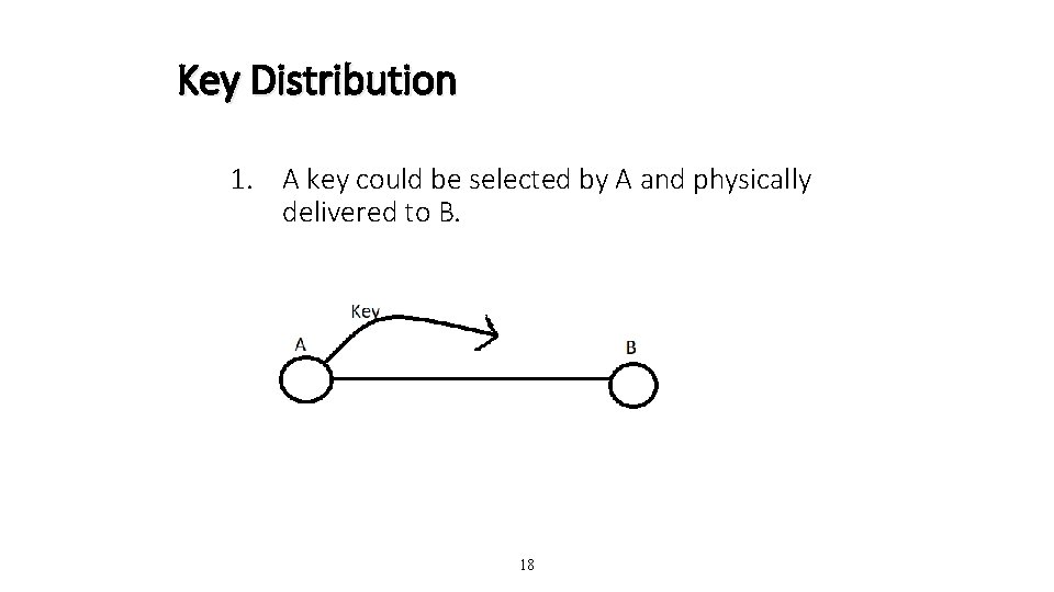 Key Distribution 1. A key could be selected by A and physically delivered to