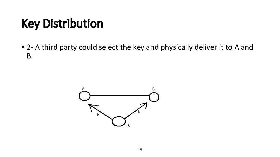 Key Distribution • 2 - A third party could select the key and physically