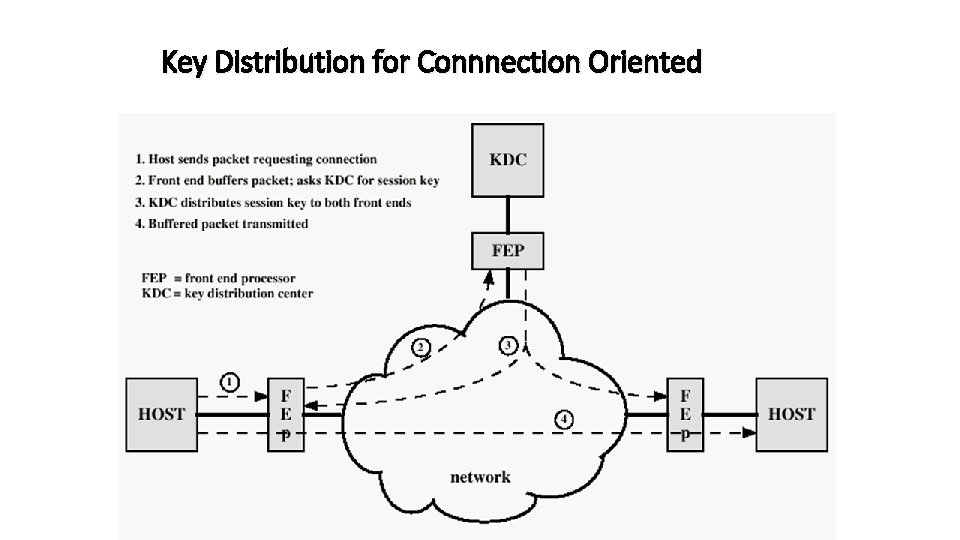 Key Distribution for Connnection Oriented 23 