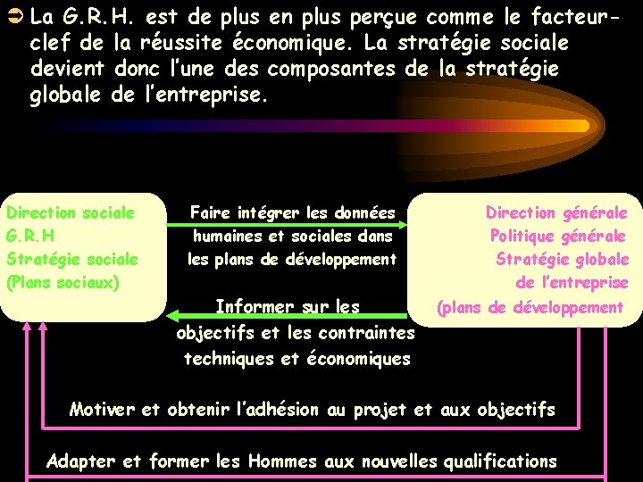 Ü La G. R. H. est de plus en plus perçue comme le facteurclef