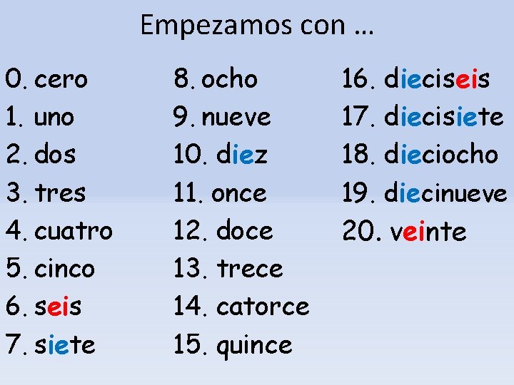 Empezamos con … 0. cero 1. uno 2. dos 3. tres 4. cuatro 5.