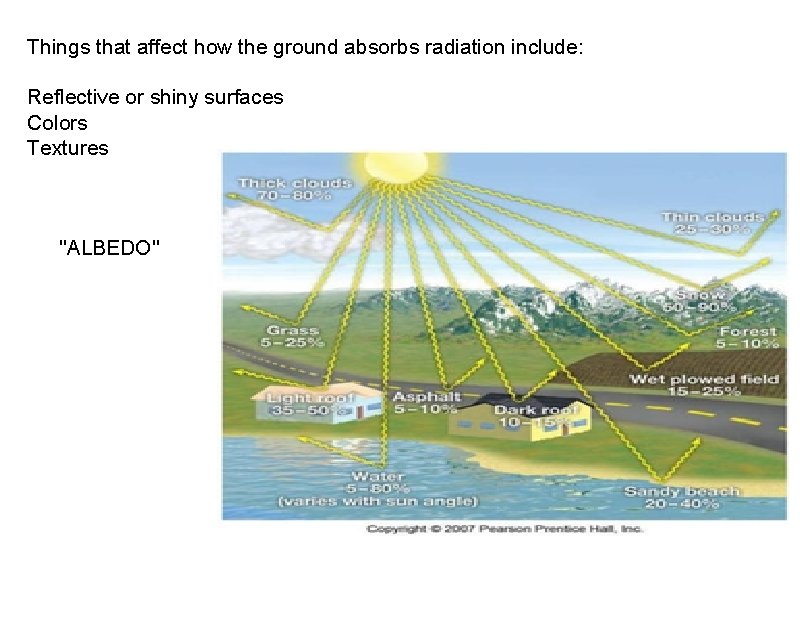 Things that affect how the ground absorbs radiation include: Reflective or shiny surfaces Colors Things that affect how the ground absorbs radiation include: Reflective or shiny surfaces Colors