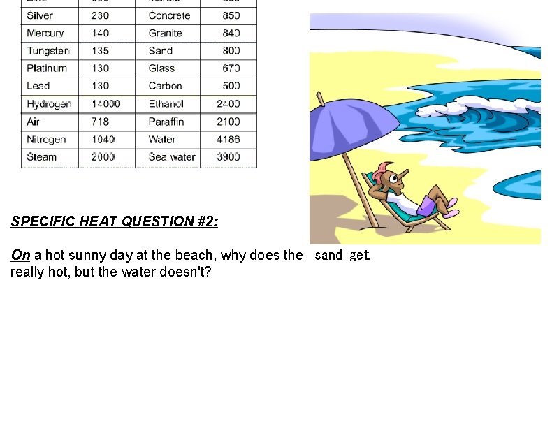 SPECIFIC HEAT QUESTION #2: On a hot sunny day at the beach, why does SPECIFIC HEAT QUESTION #2: On a hot sunny day at the beach, why does