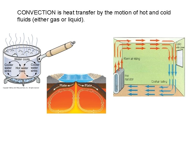 CONVECTION is heat transfer by the motion of hot and cold fluids (either gas CONVECTION is heat transfer by the motion of hot and cold fluids (either gas