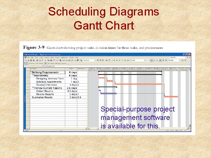 Scheduling Diagrams Gantt Chart Special-purpose project management software is available for this. 