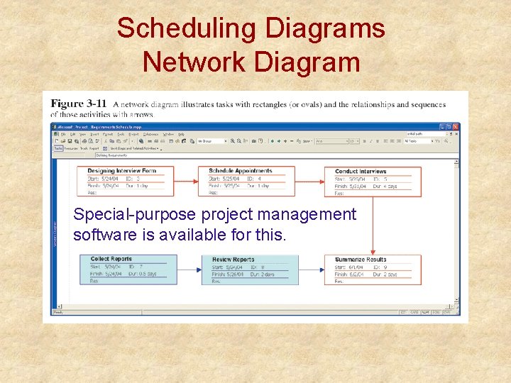 Scheduling Diagrams Network Diagram Special-purpose project management software is available for this. 