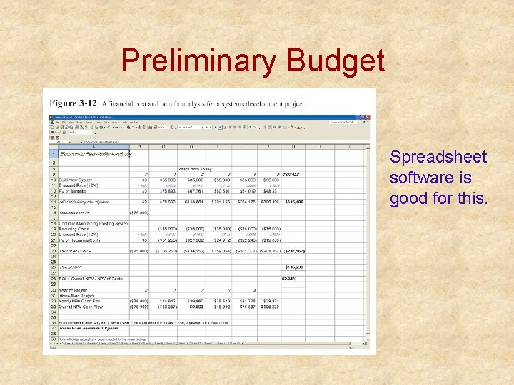 Preliminary Budget Spreadsheet software is good for this. 