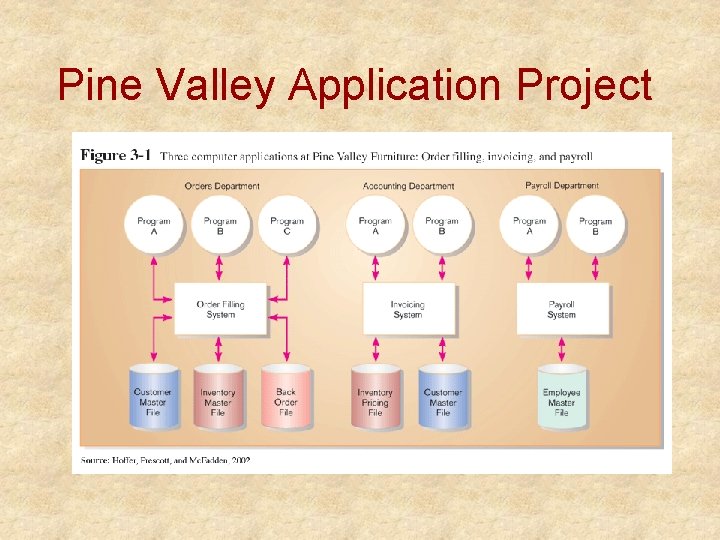 Pine Valley Application Project 