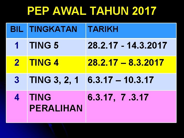 PEP AWAL TAHUN 2017 BIL TINGKATAN TARIKH 1 TING 5 28. 2. 17 - PEP AWAL TAHUN 2017 BIL TINGKATAN TARIKH 1 TING 5 28. 2. 17 -