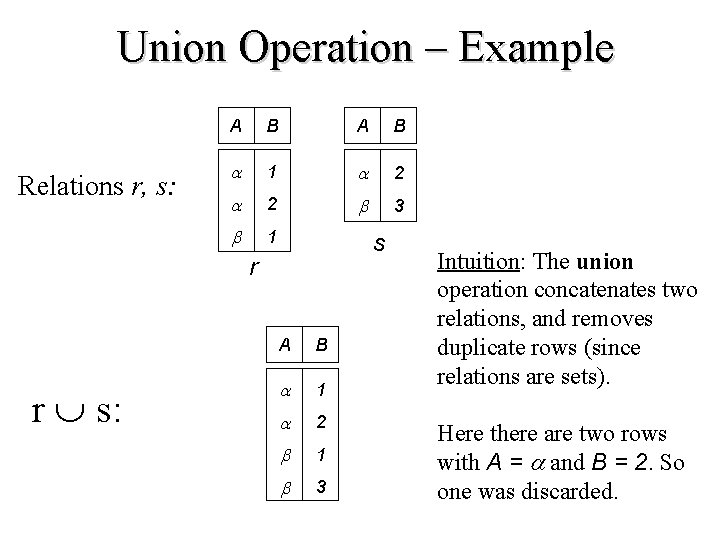 Union Operation – Example Relations r, s: A B 1 2 2 3 1