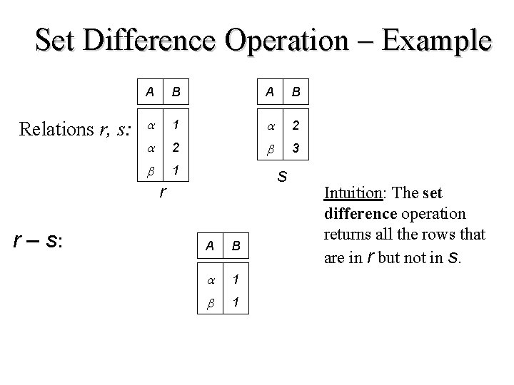 Set Difference Operation – Example Relations r, s: A B 1 2 2 3