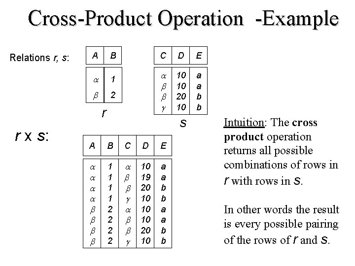 Cross-Product Operation -Example Relations r, s: A B 1 2 r r x s: