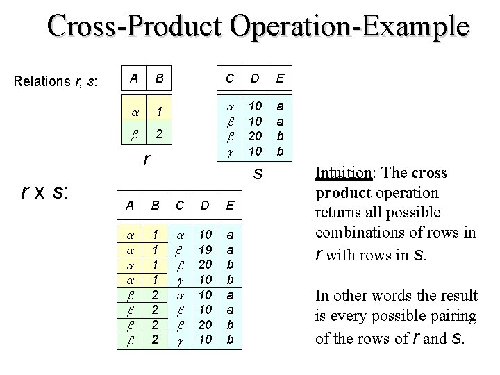 Cross-Product Operation-Example Relations r, s: A B 1 2 r r x s: C