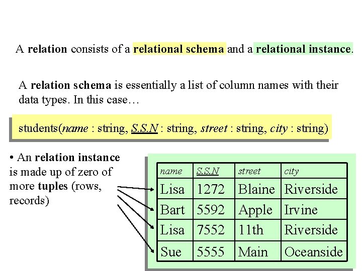 A relation consists of a relational schema and a relational instance. A relation schema