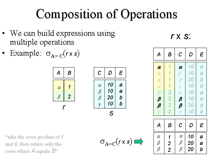 Composition of Operations • We can build expressions using multiple operations • Example: A=