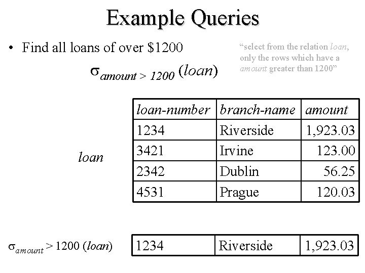 Example Queries • Find all loans of over $1200 amount > 1200 (loan) loan