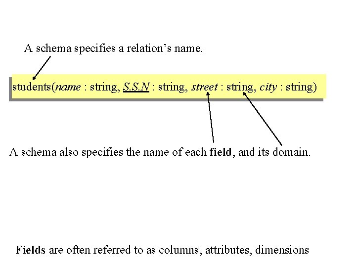 A schema specifies a relation’s name. students(name : string, S. S. N : string,