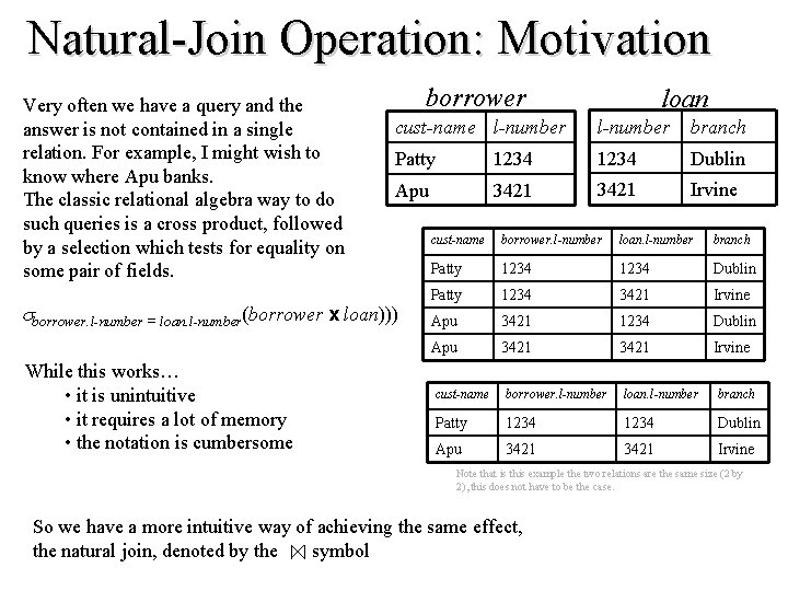 Natural-Join Operation: Motivation Very often we have a query and the answer is not