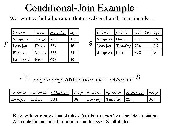 Conditional-Join Example: We want to find all women that are older than their husbands…
