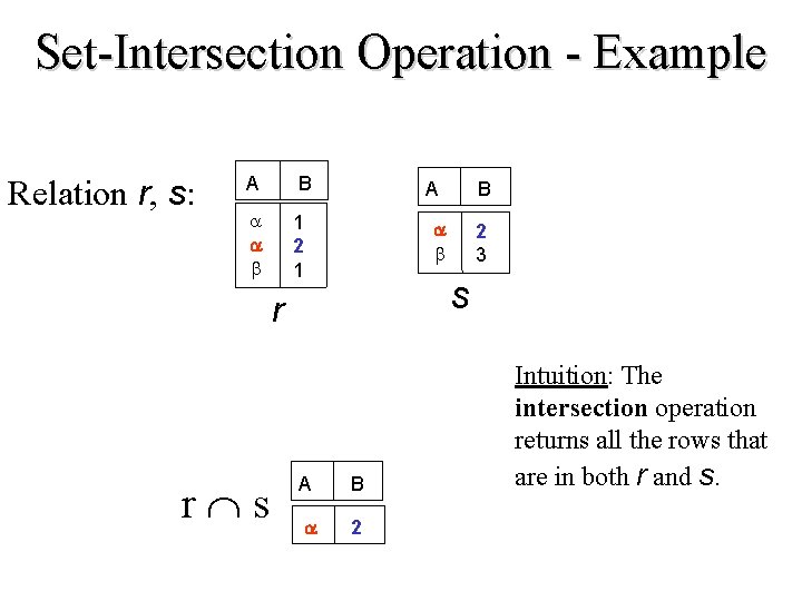 Set-Intersection Operation - Example Relation r, s: A B 1 2 1 A 2