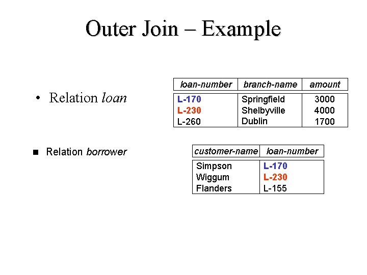 Outer Join – Example • Relation loan n Relation borrower loan-number branch-name L-170 L-230