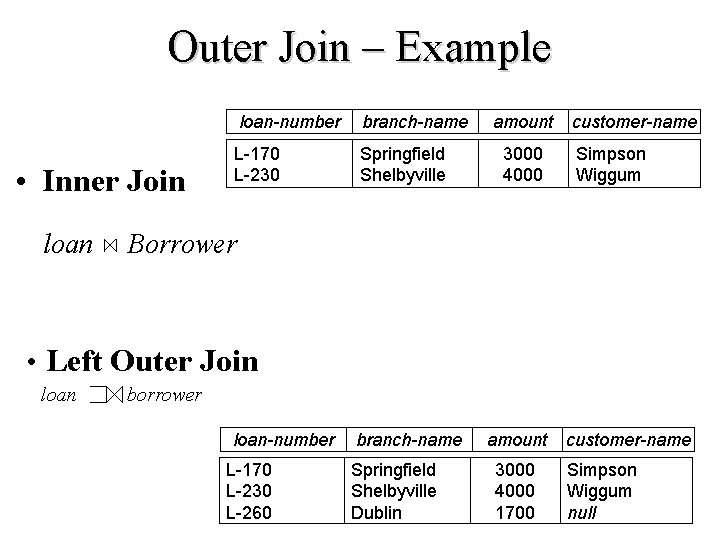 Outer Join – Example • Inner Join loan-number branch-name L-170 L-230 Springfield Shelbyville amount