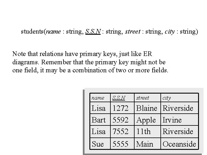 students(name : string, S. S. N : string, street : string, city : string)