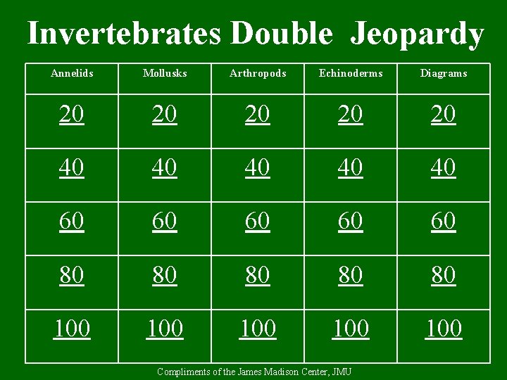 Invertebrates Double Jeopardy Annelids Mollusks Arthropods Echinoderms Diagrams 20 20 20 40 40 40